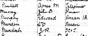 Edward's P. O. appointment record